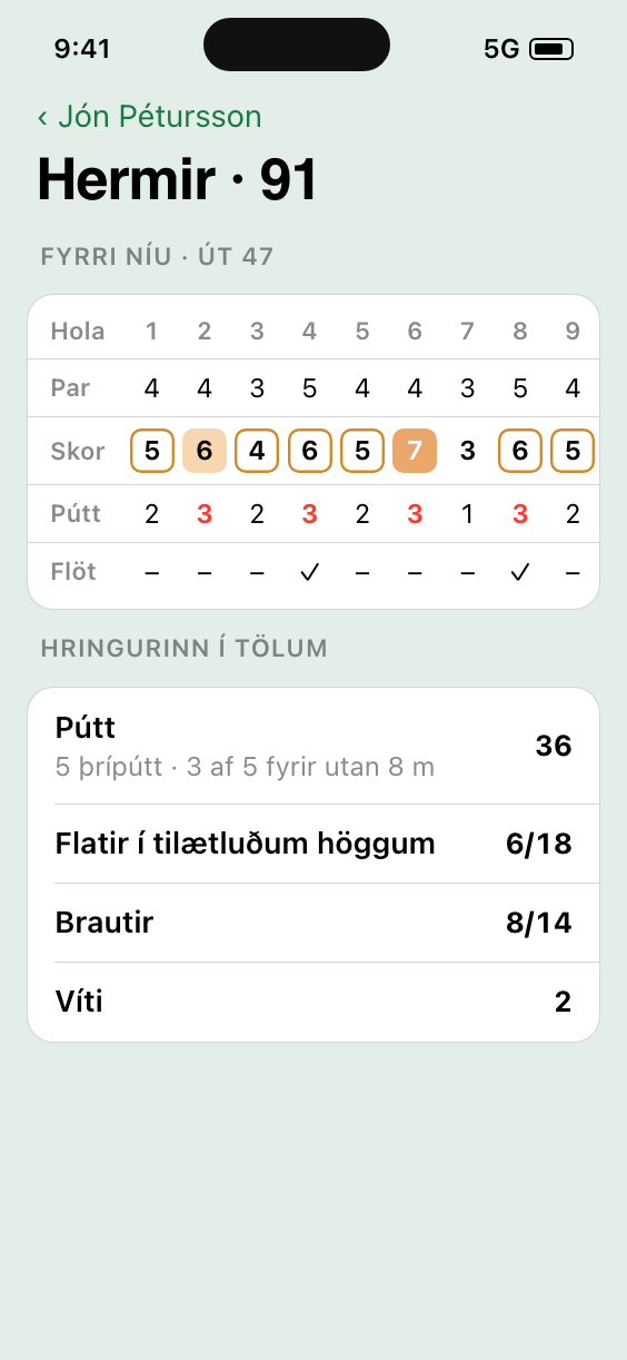 A simulator round of 91, hole by hole: par, score, putts and greens on the front nine, and a summary of 36 putts, 6 of 18 greens, 8 of 14 fairways and 2 penalties.